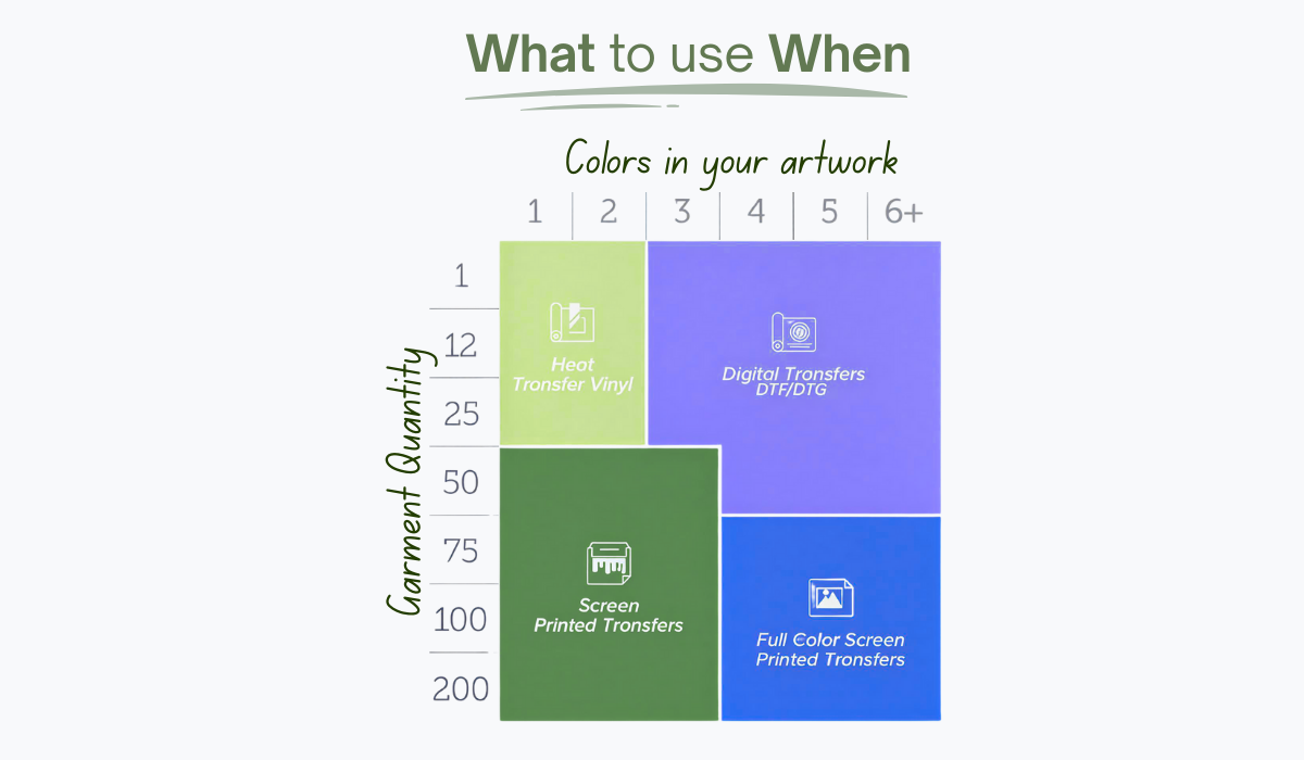 Compare Printing Methods